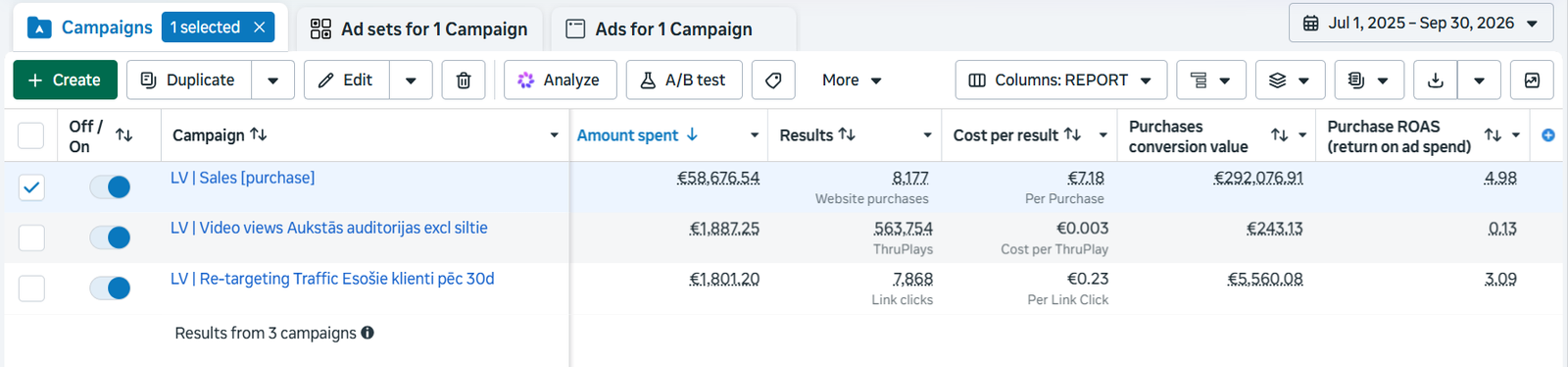 Core media eko veikals e-veikals case study Best Meta Ads