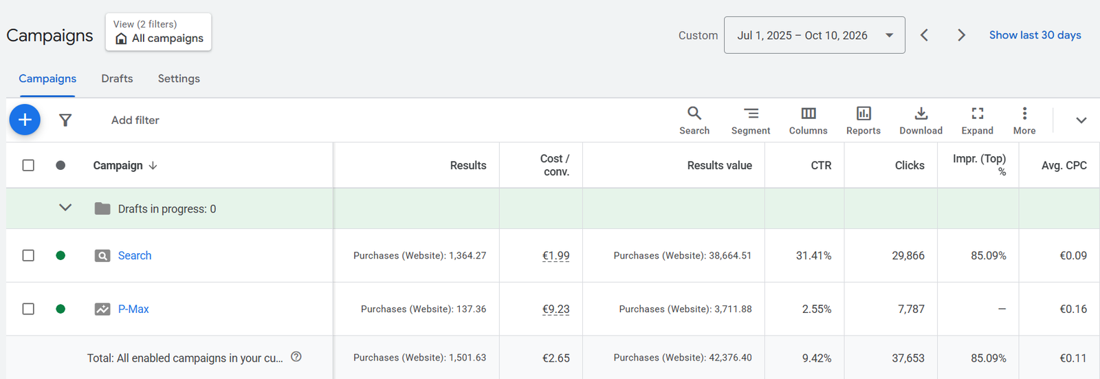 Core media eko veikals e-veikals case study Best Google Ads
