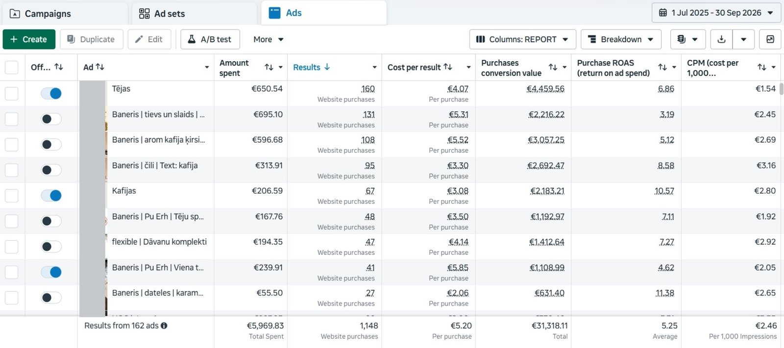 Core media gardēžu e-veikals case study Best Meta Ads