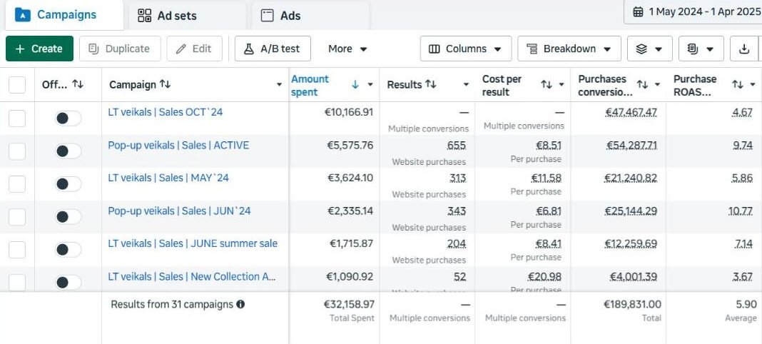 Meta Ads Manager kampaņu rezultāti